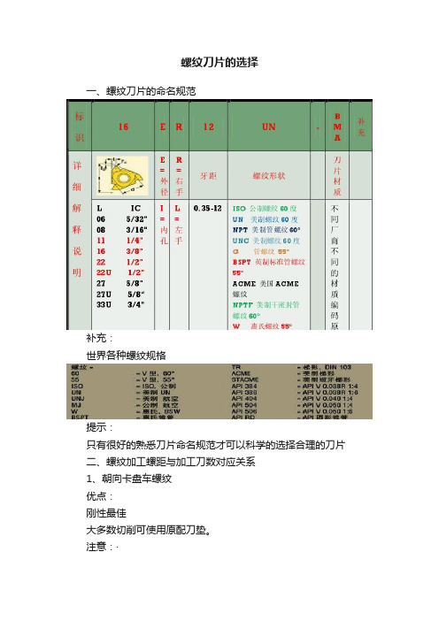 螺纹刀片的选择