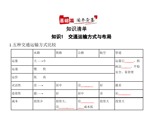 2021年湖南高考地理复习课件：专题十一 交通运输布局及其影响