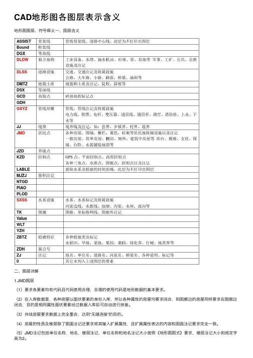 CAD地形图各图层表示含义