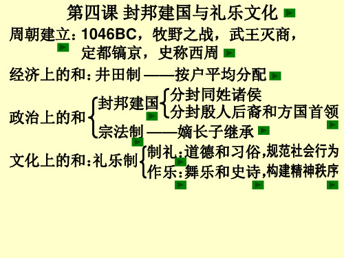 高中历史_华东师大课标版_高一下册_ 第二单元 从周王朝到秦帝国的崛起 _ 第4课 封邦建国与礼乐文化