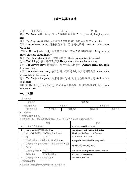 日常交际英语语法总结