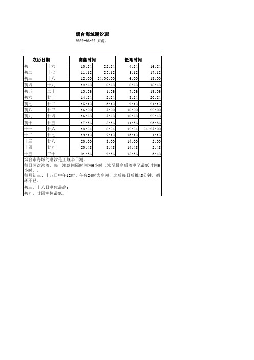 烟台潮汐表