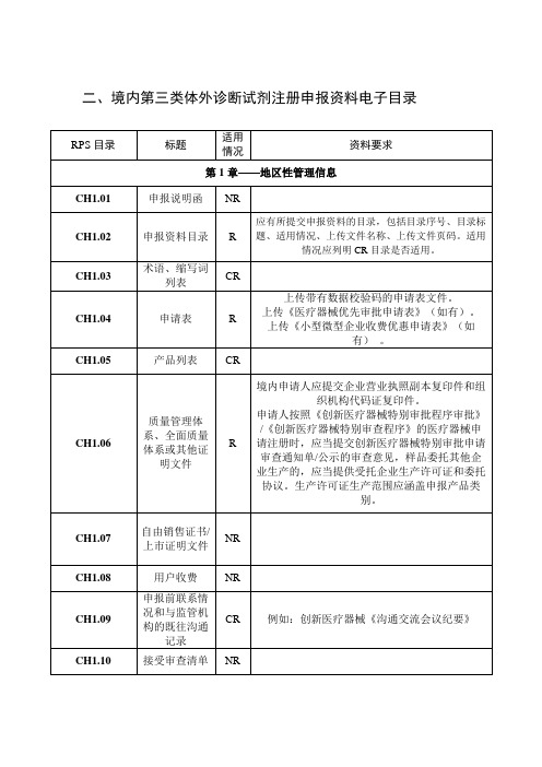 二、境内第三类体外诊断试剂注册申报资料电子目录