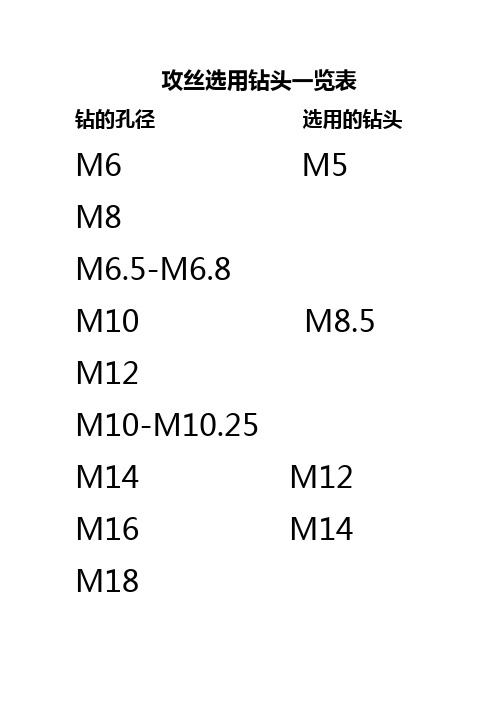 攻丝选用钻头一览表