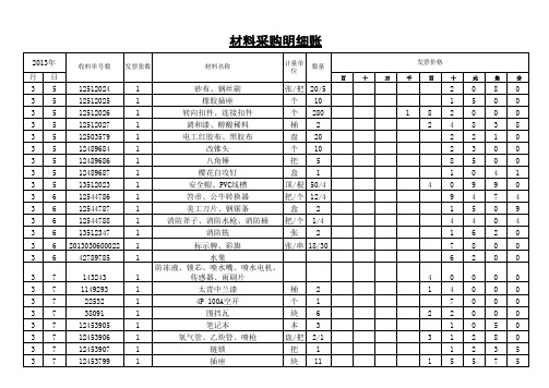 材料采购明细账_-3月