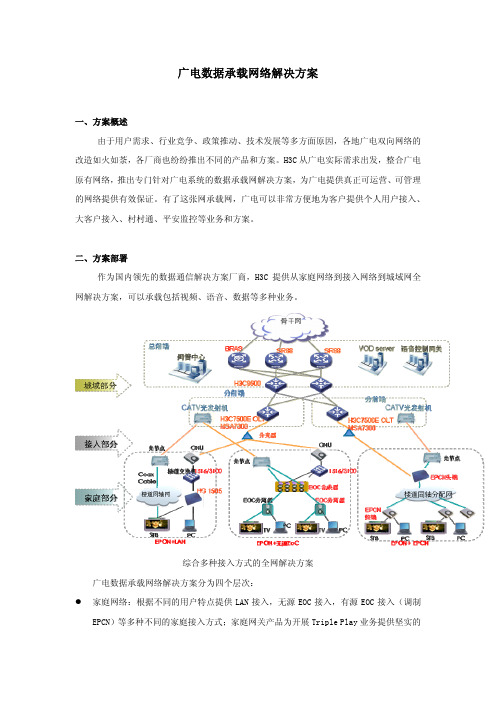 广电数据承载网络解决方案