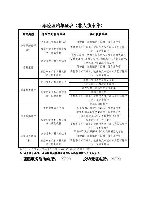 车险理赔单证表(非人伤案件)