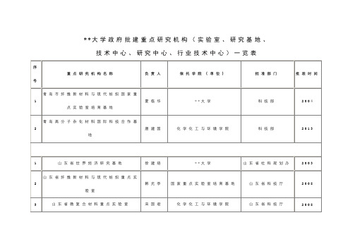 青岛大学政府批建重点研究机构(实验室、研究基地、技术中心、研究中心、行业技术中心)一览表【模板】