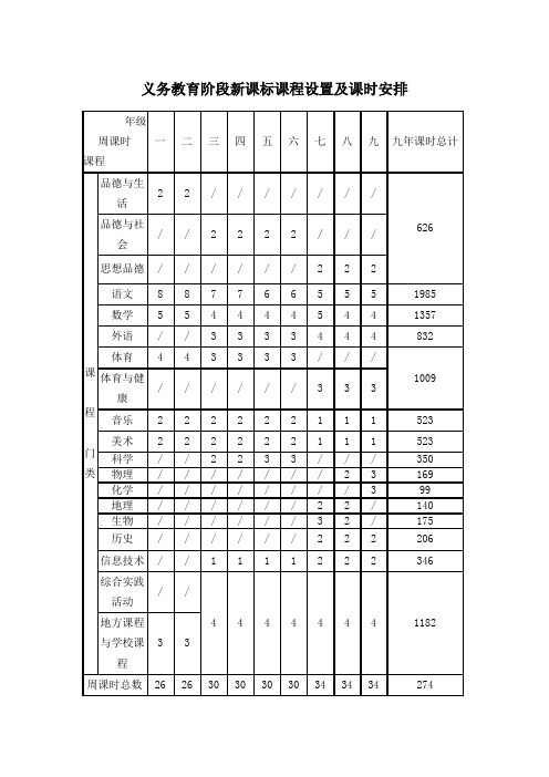 教育部义务教育阶段新课标课程设置及课时安排