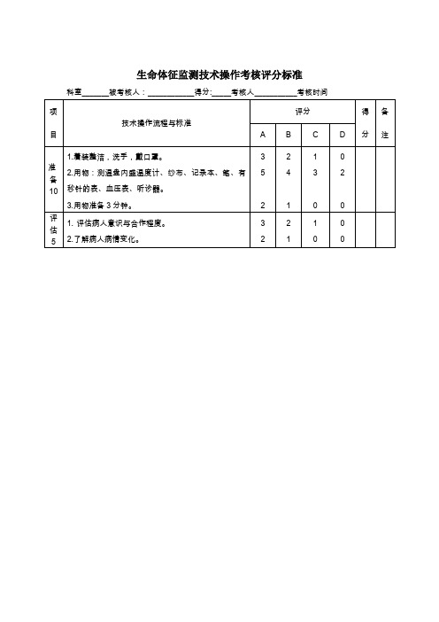 生命体征监测技术操作考核评分标准