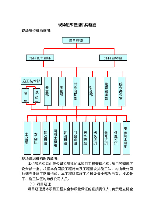 现场组织管理机构框图