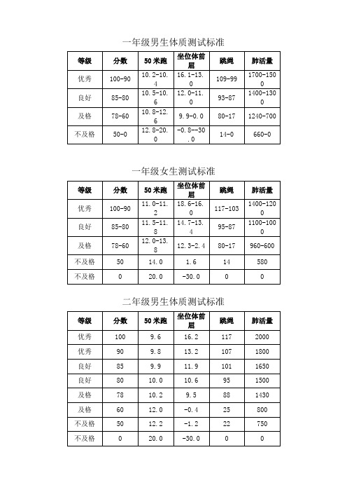 一至六年级学生体质健康测试成绩评分标准