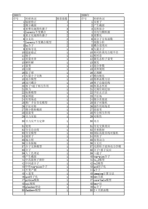 【国家自然科学基金】_π介子_基金支持热词逐年推荐_【万方软件创新助手】_20140801