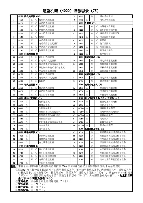 特种设备目录-起重机械