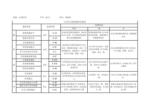 大学生自我发展评价量表