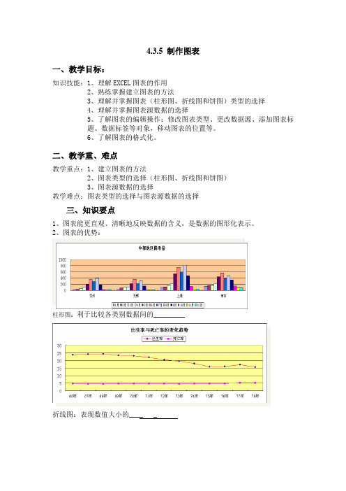 《Excel图表制作》教学设计26