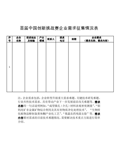 首届中国创新挑战赛企业需求征集情况表