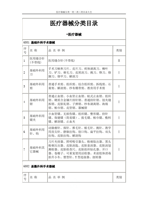 医疗器械分类一类二类三类目录大全