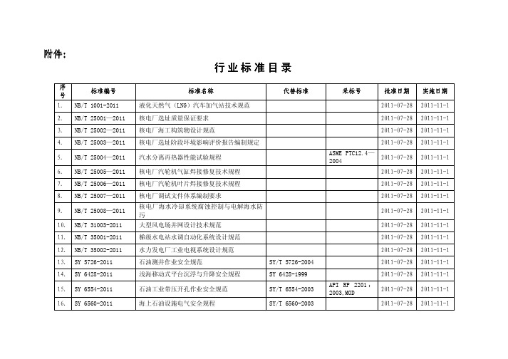 液化天然气(LNG)汽车加气站技术规范