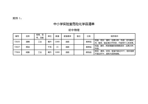 中小学实验室危险化学品清单