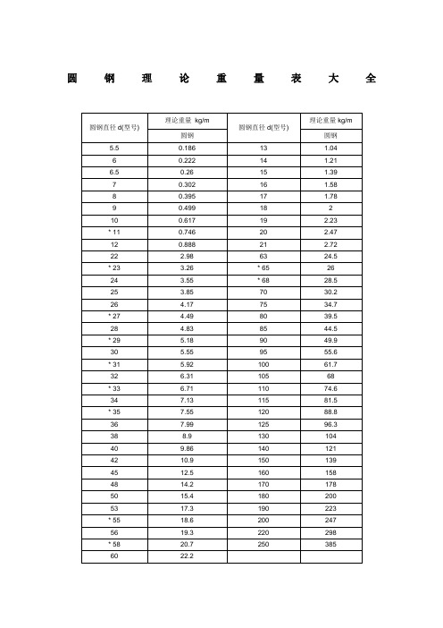 圆钢理论重量表大全