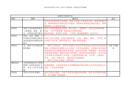 牵引变电所标准化交接班作业模板