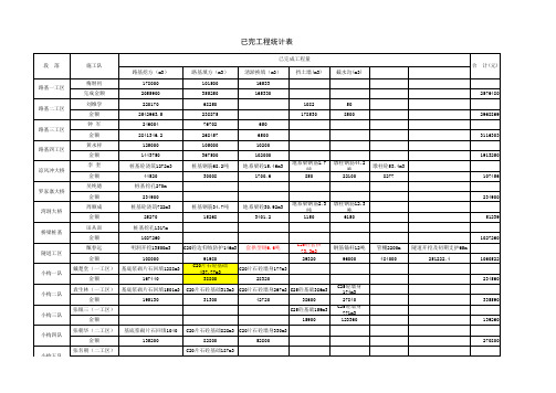 已完工程量统计