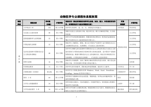 动物医学专业课程体系框架图