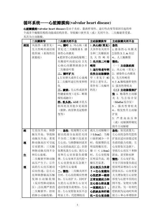 心脏瓣膜病