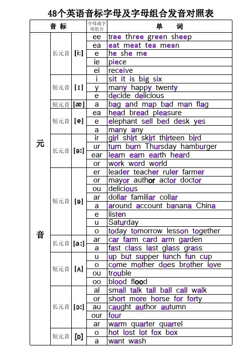 48个英语音标字母及字母组合发音对照表