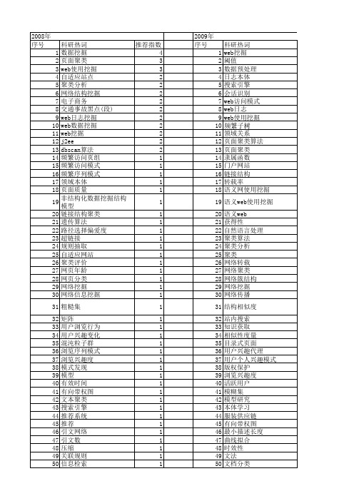 【国家自然科学基金】_web结构挖掘_基金支持热词逐年推荐_【万方软件创新助手】_20140801