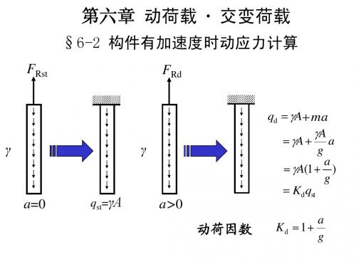 材料力学动应力