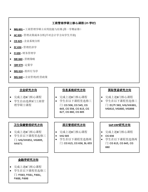 工商管理学硕士核心课程 (25 学时