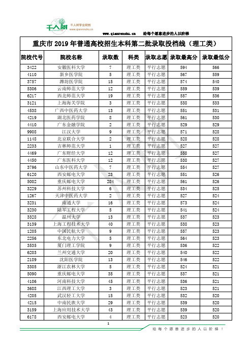 重庆市2019年普通高校招生本科第二批录取投档线(理工类)