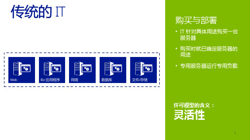 6.Windows Server 2012 的最新许可授权