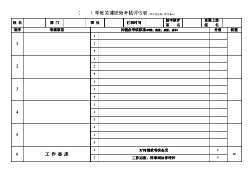 KPI季度关键绩效考核评估表