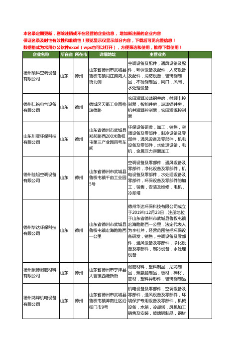 新版山东省德州玻璃钢工商企业公司商家名录名单联系方式大全399家