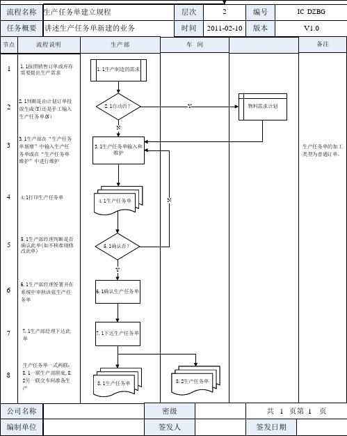 金蝶K3 WISE生产任务单建立业务规程