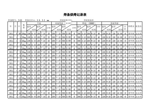 焊条烘烤、发放记录