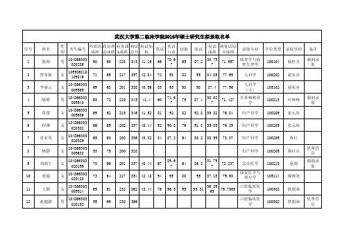 武汉大学第二临床学院2016年硕士研究生拟录取名单