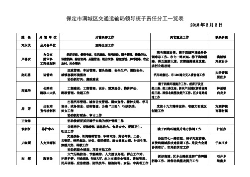 保定满城区交通运输局领导班子责任分工一览表