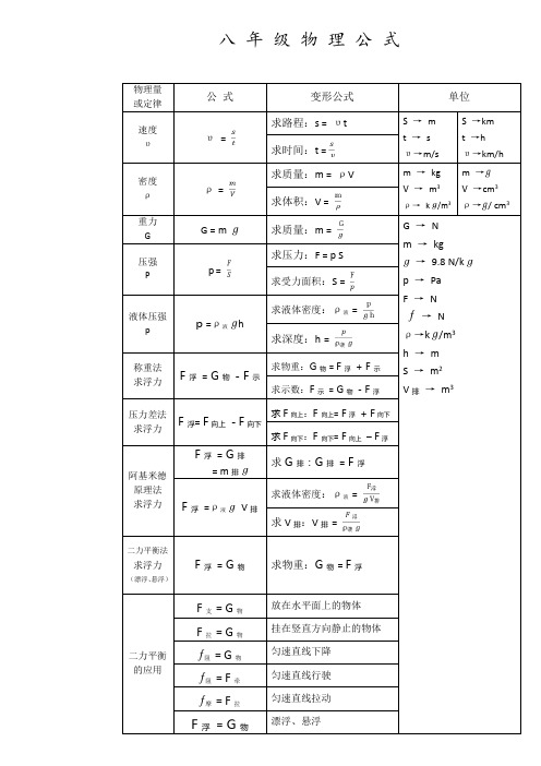 人教版八年级物理公式汇总(上下册)