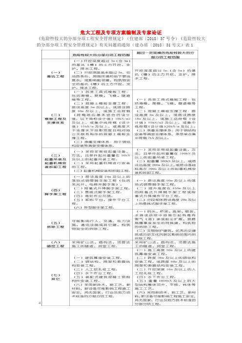 危大工程及专项方案编制及专家论证