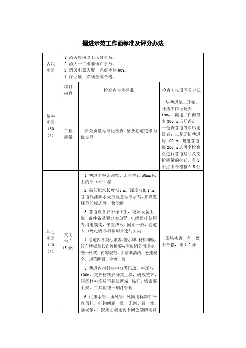 掘进示范工作面标准及评分办法