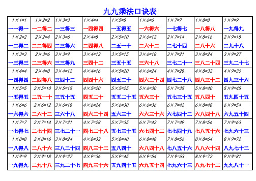 九九乘法口诀表(从1到9全部口诀)