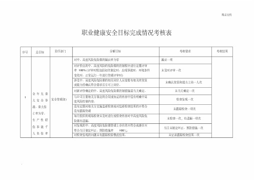 职业健康安全目标完成情况考核表