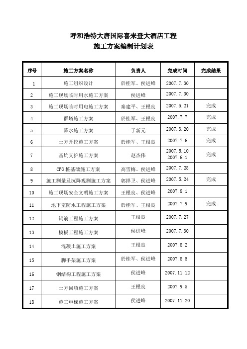 施工方案编制计划表