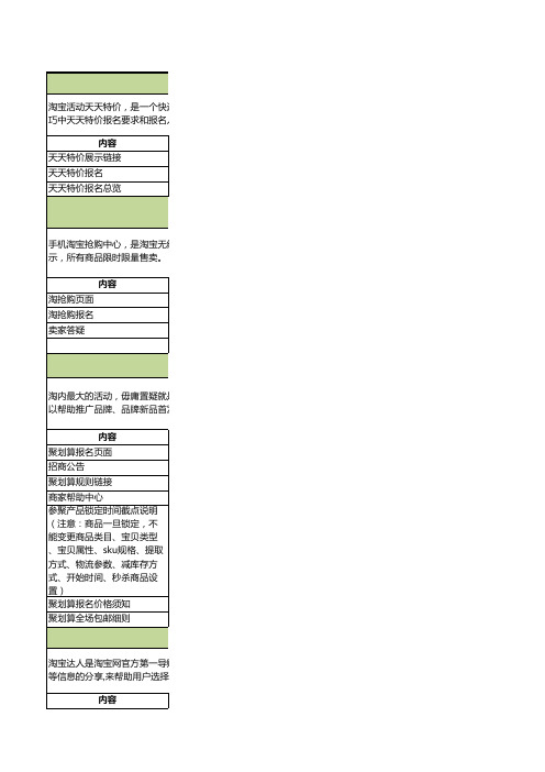 【活动】淘内热门规则资料整理