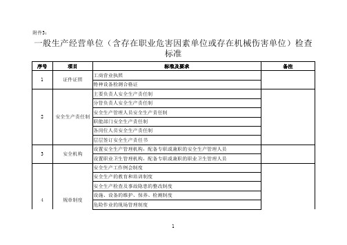 一般企业检查表