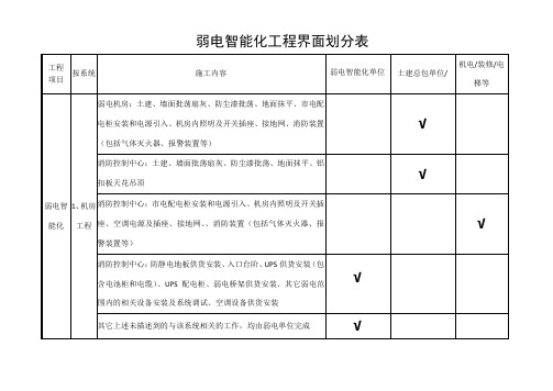 弱电智能化工程界面划分大全